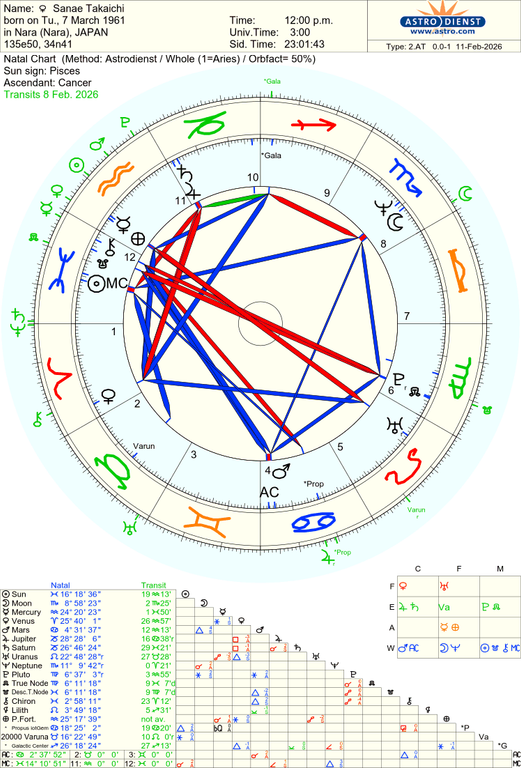 astro 2at sanae takaichi hn 47720 3303155