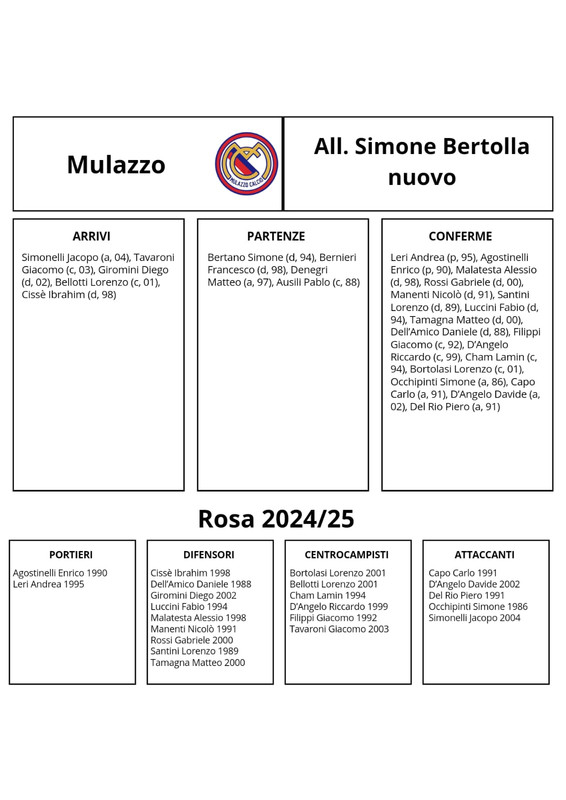 mulazzo