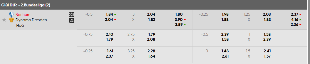 Tỷ lệ kèo VfL Bochum vs Dynamo Dresden