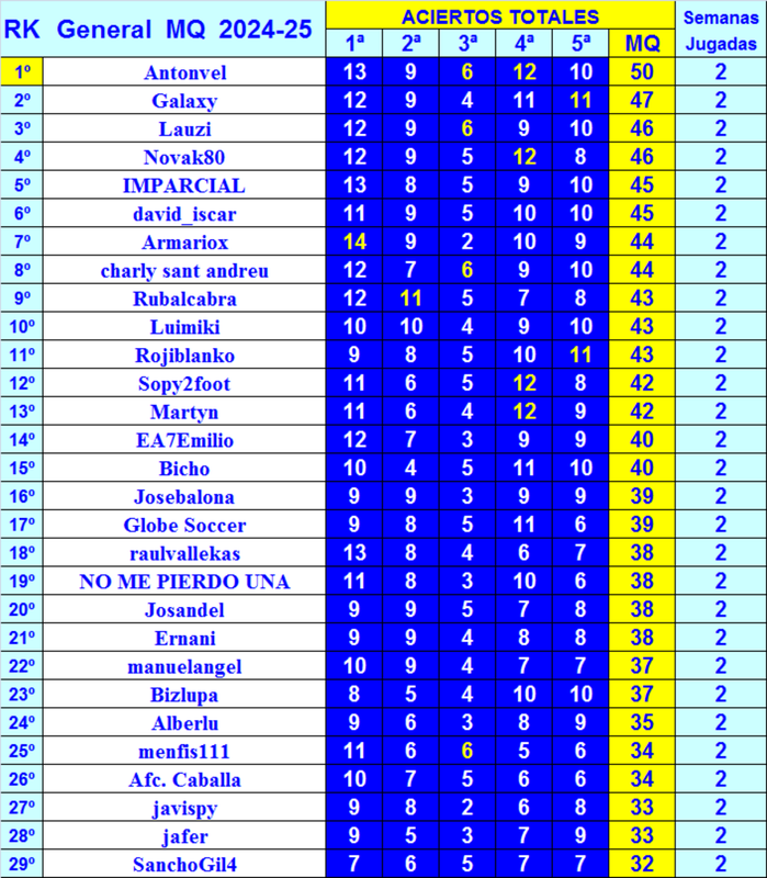 LA MEGA QUINIELA (15ª Edición) - Temporada 2024-25 - Página 6 General-02-MQ