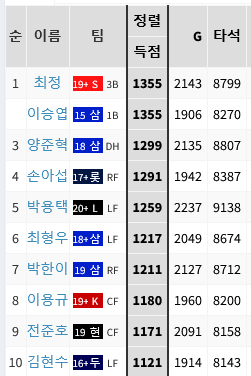 Screenshot-2023-09-07-at-00-33-36-STATIZ
