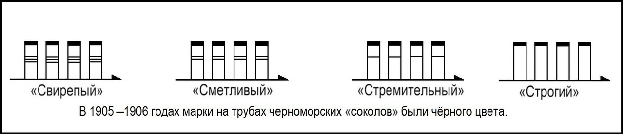 ххх1905-17 МАРКИ ТРУБ СОЛОЛОВ ОБЩ - копия