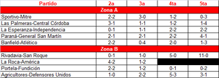 Inferiores-LDS