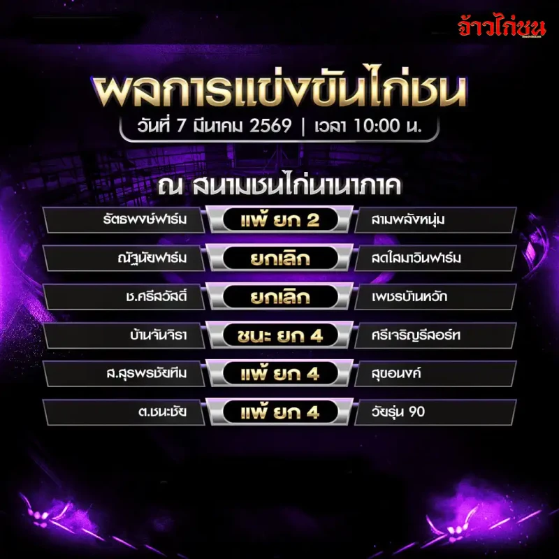 สรุปผลไก่ชน ณ สนามชนไก่นานาภาค วันเสาร์ที่ 7 มีนาคม 2569