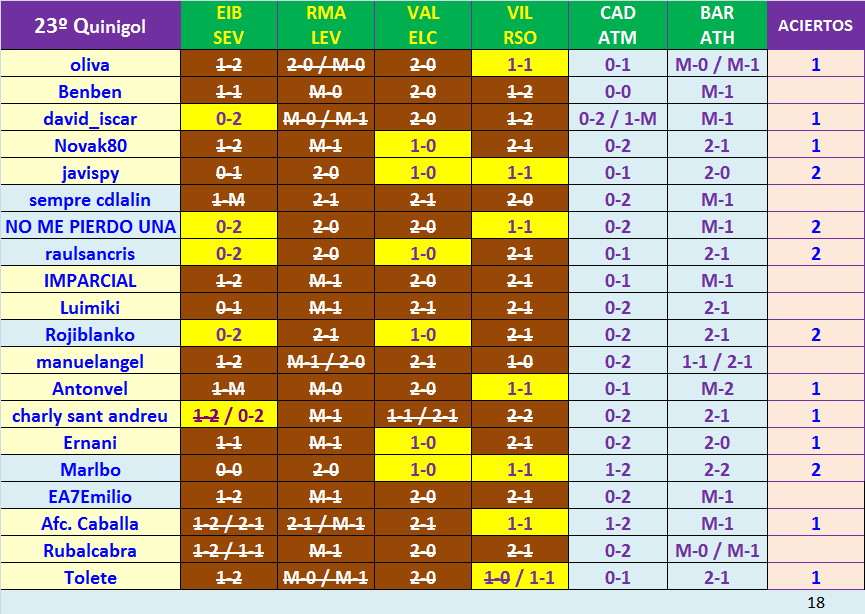 JUEGO con LA QUINIELA (9ª Edición) y EL QUINIGOL (8ª Edición) TEMP. 2020-21 (2ª parte) - Página 2 K23