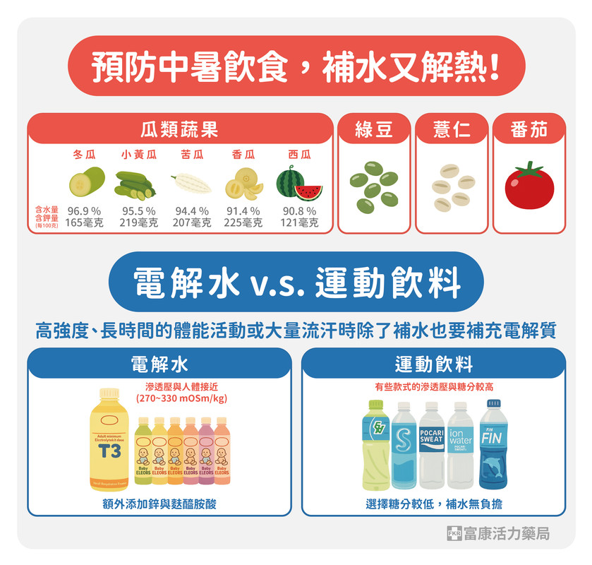 防中暑飲食