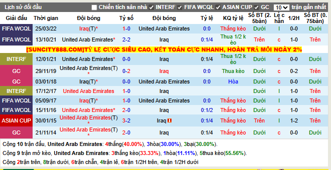 Thành tích đối đầu UAE vs Iraq