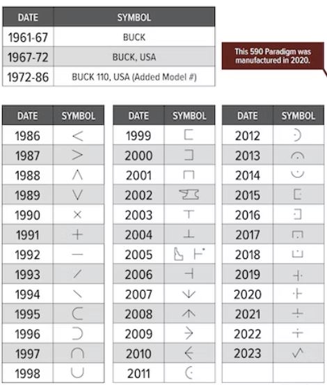 Who likes Buck knives? > General Discussion > AR15.COM