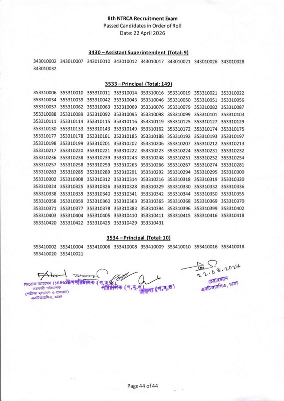 NTRCA-Organization-Head-Exam-Result-2026-PDF-45