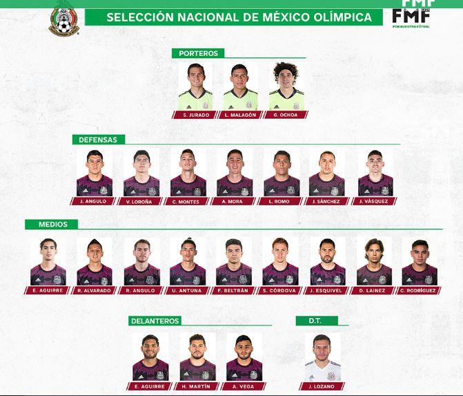 Selección Mexicana en Tokio 2021