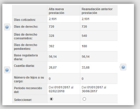 Resumen solicitud de presación contributiva