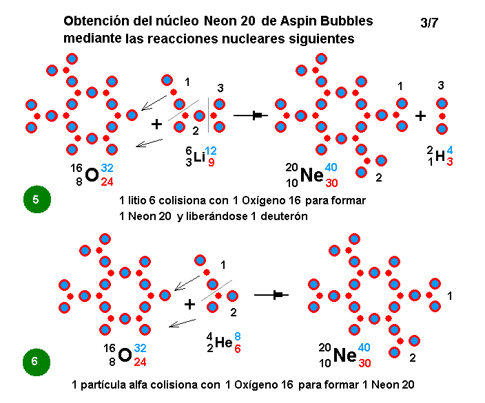La mecánica de "Aspin Bubbles" - Página 4 Obtencion-Neon-20-reacciones-nucleares-3