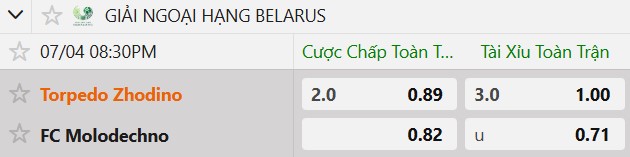 Tỷ lệ kèo FC Torpedo-BelAZ Zhodino vs FC Molodechno