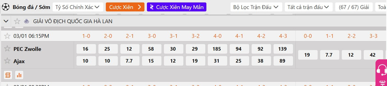 Tỷ lệ tỷ số chính xác Zwolle vs Ajax