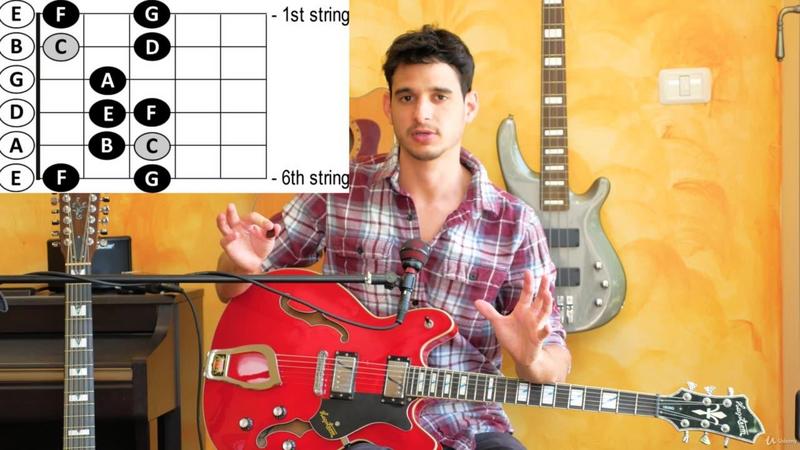 [Image: G-PSpice-up-Your-Guitar-Cover-songs-Deve...-Style.jpg]