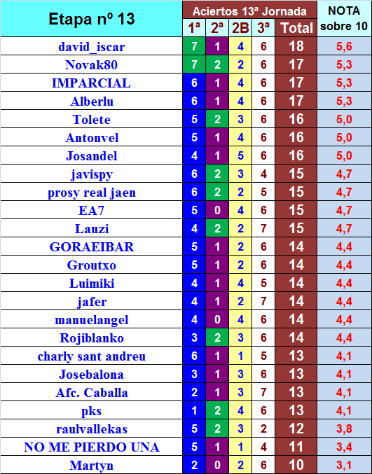 LA MEGA QUINIELA (11ª Edición) TEMP. 2019-20 (1ª Parte - CERRADO) Semana-13-provi