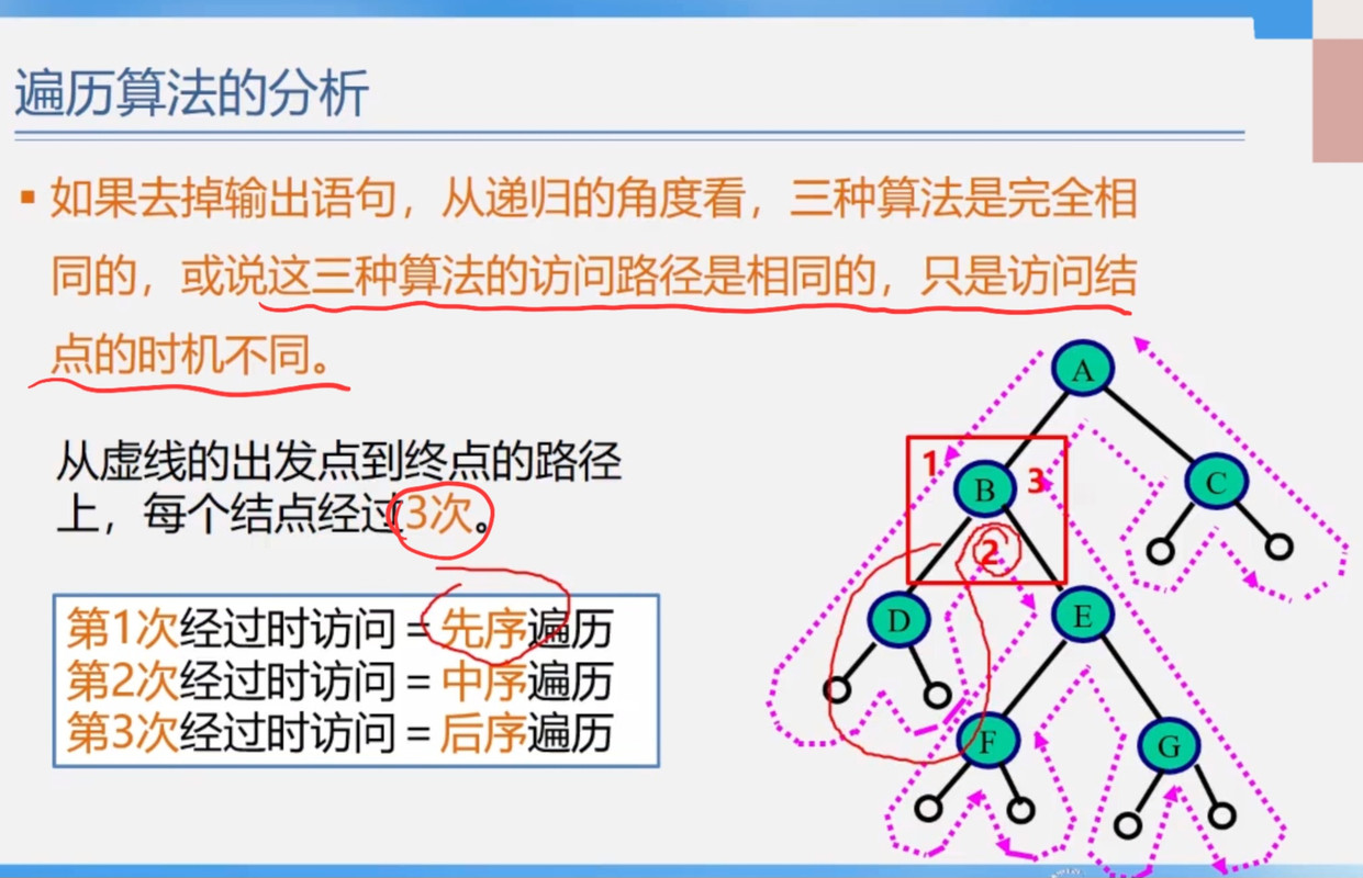 2024-11-26-树的遍历