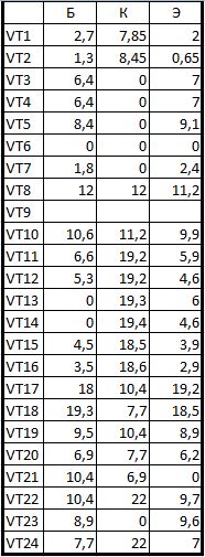 Замеры транзисторов