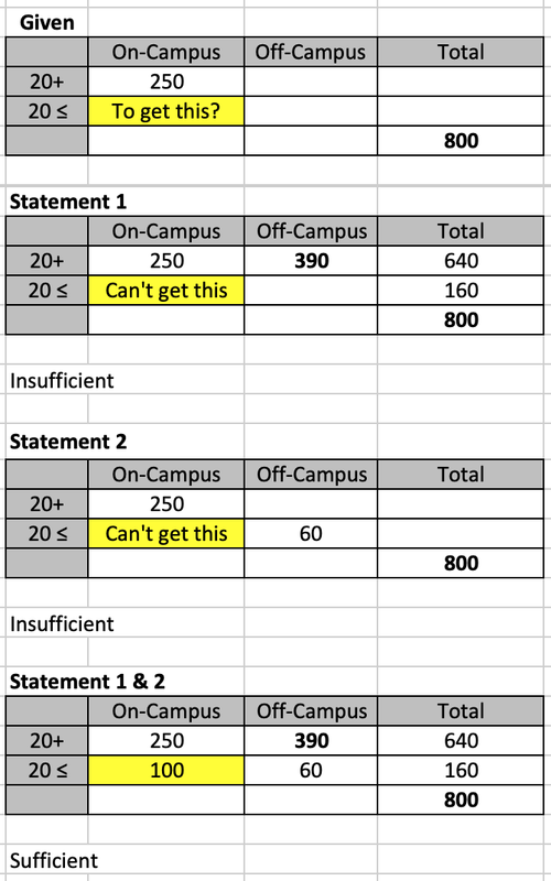 Students