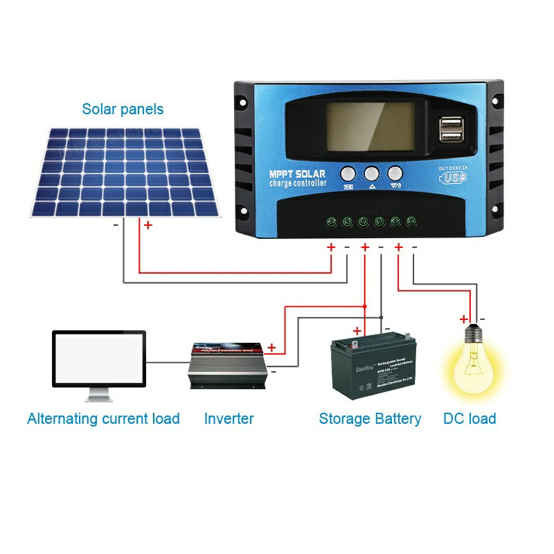 Controler solar MPPT 60A 80A 100A regulator incarcare panouri fotovoltaice  12V 24V dual USB