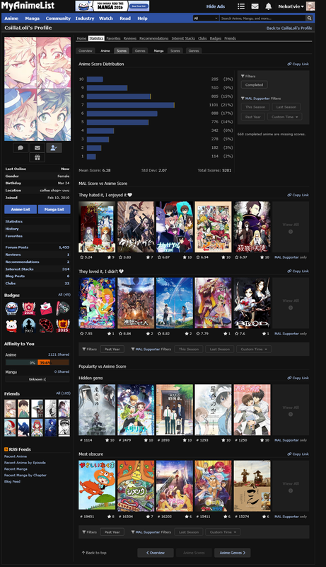 Screenshot 2026 09 01 at 22 51 14 Csilla Loli s Profile Statistics My Anime List net