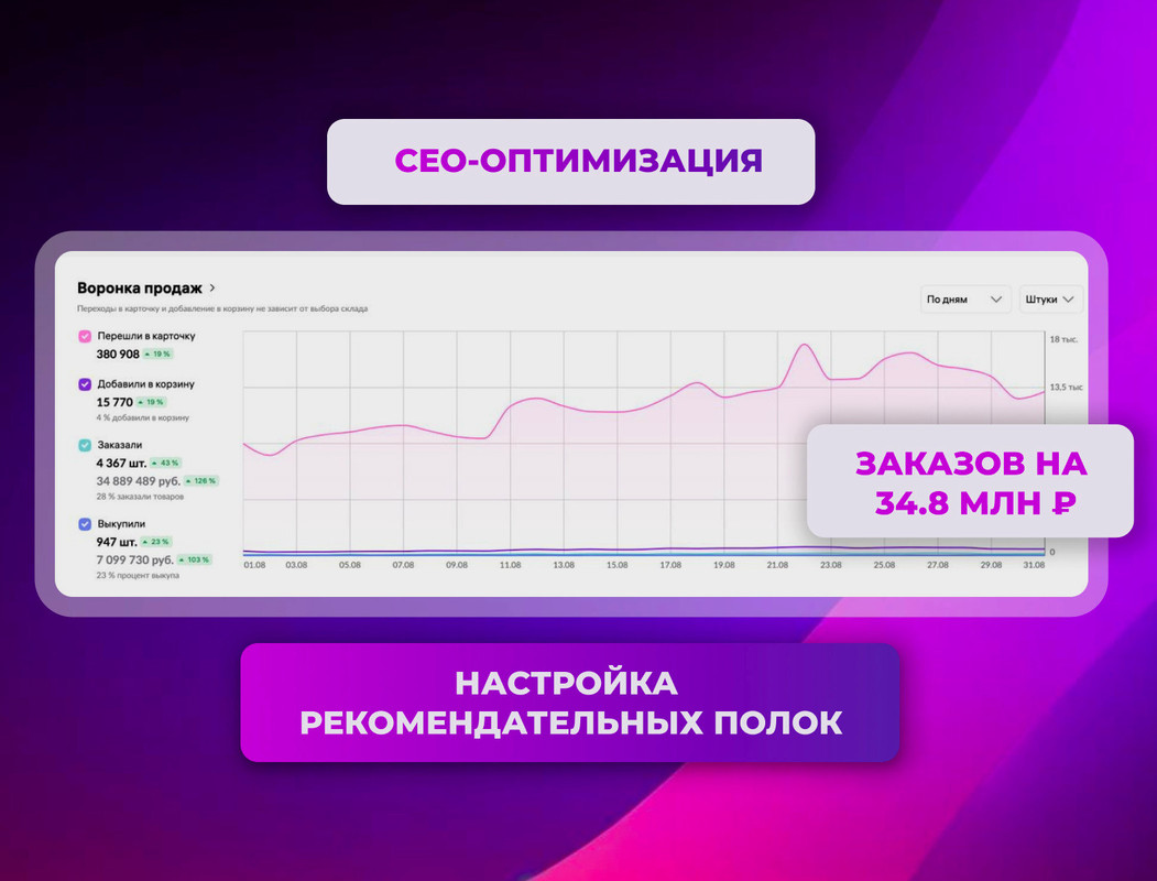 SEO пример 1