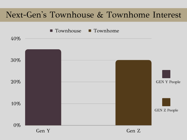 Townhouse vs Townhome: Breaking Down The Difference | KaiBaanThai