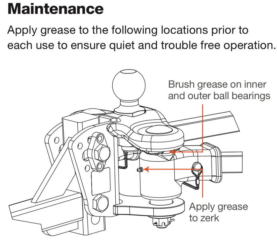 Help. Properly grease hitch r/GoRVing
