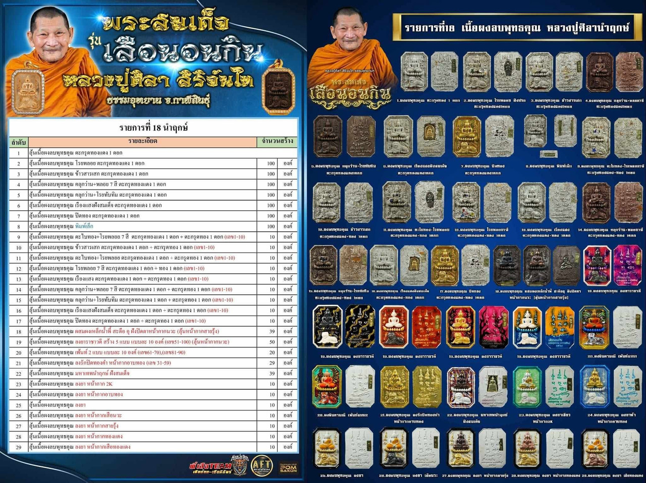 รายการที่ 18 เนื้อผงลบพุทธคุณ หลวงปู่ศิลานำฤกษ์ สร้าง 3,099 องค์