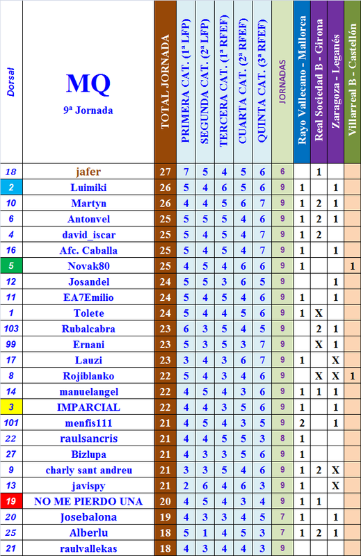 LA MEGA QUINIELA (12ª Edición) - Temporada 2021-22 (1ª parte) - Página 27 09-C