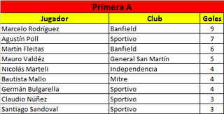 Goleadores-A