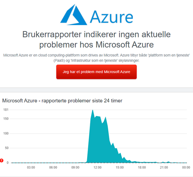 Downdetector Azure Störung