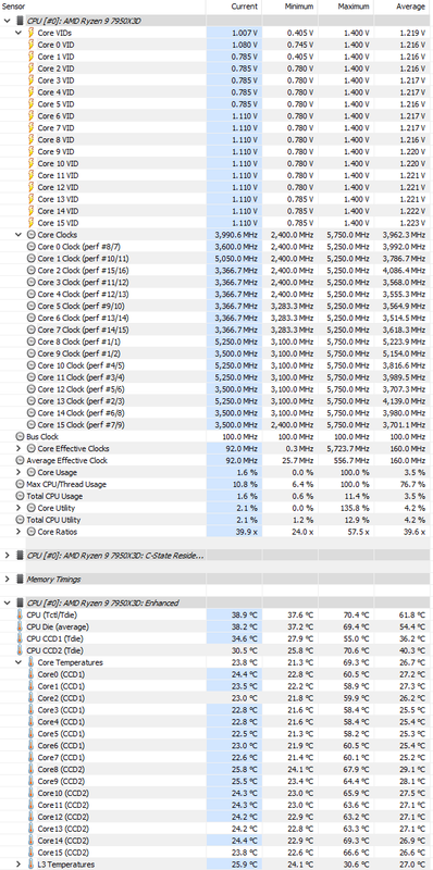 Core Cycler Huge - Cpu Boost 0 - CO ALL CORE 10