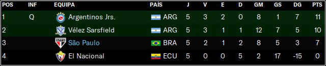 classlibertadores.png