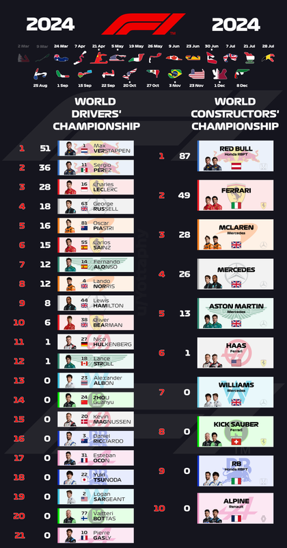 Saudi-Standings.png