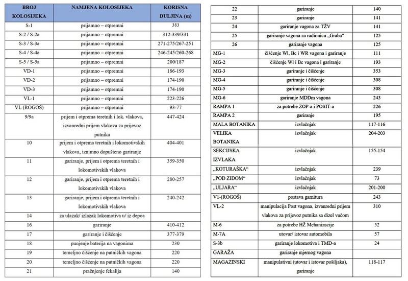 Zagrebačke pruge - Page 5 ZP2-108-GK-kolosijeci