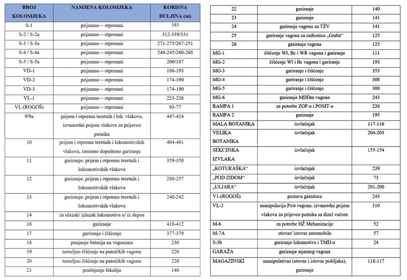 Zagrebake pruge - Page 5 ZP2-108-GK-kolosijeci