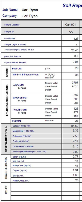Spacklerstyle 2021 soil test