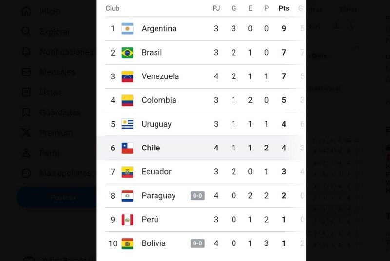 CHILE - Acercándose al mundial: Venezuela golea 3-0 a Chile con un gran juego de Soteldo y Rondón 2023-10-17-19-24-32