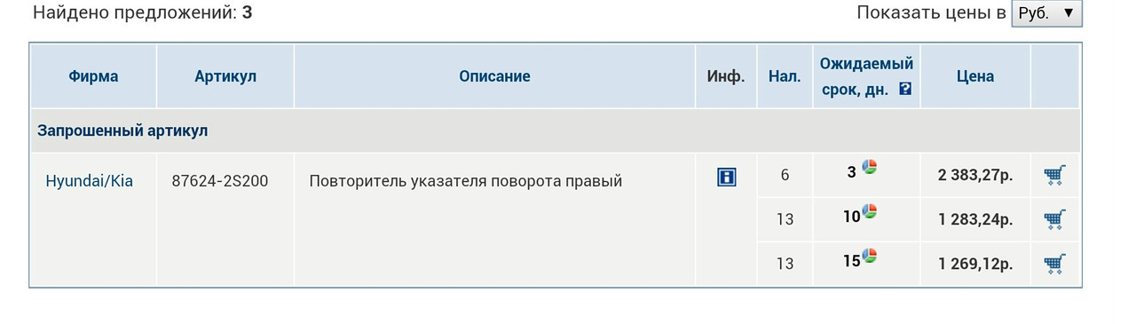 повторитель прав