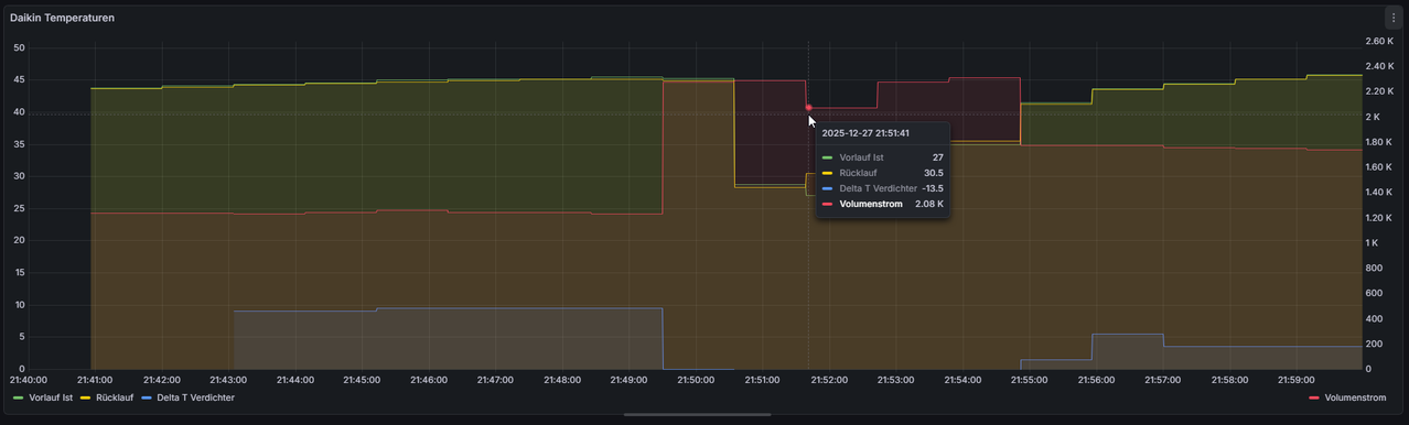 2025 12 29 15 08 30 O openhab conf sitemaps default sitemap Notepad