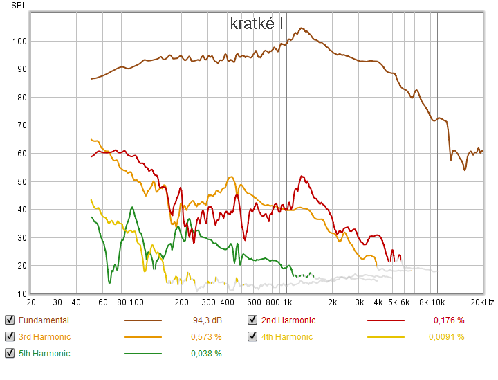 kratké I