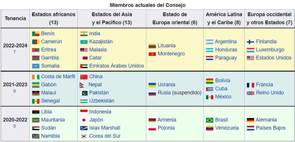 miembros.png