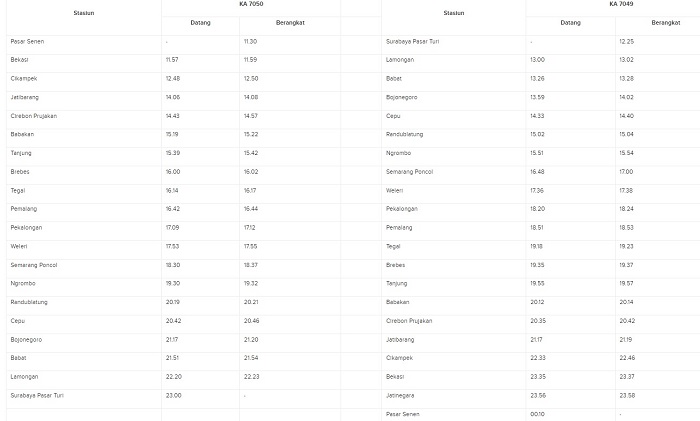 Jadwal perjalanan KA Airlangga rute Pasar Senen-Surabaya Pasar Turi PP