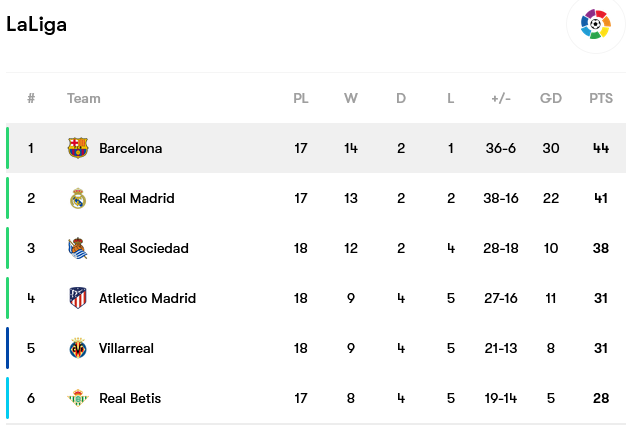 Screenshot-2023-01-23-at-11-07-03-Barcelona-fixtures-team-info-and-top-players
