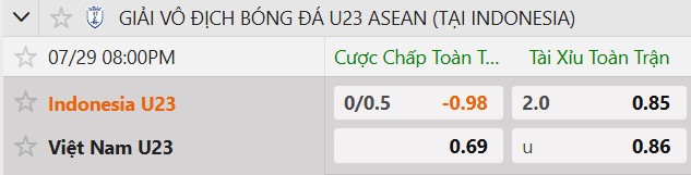 Tỷ lệ kèo Indonesia(U23) vs Việt Nam(U23)