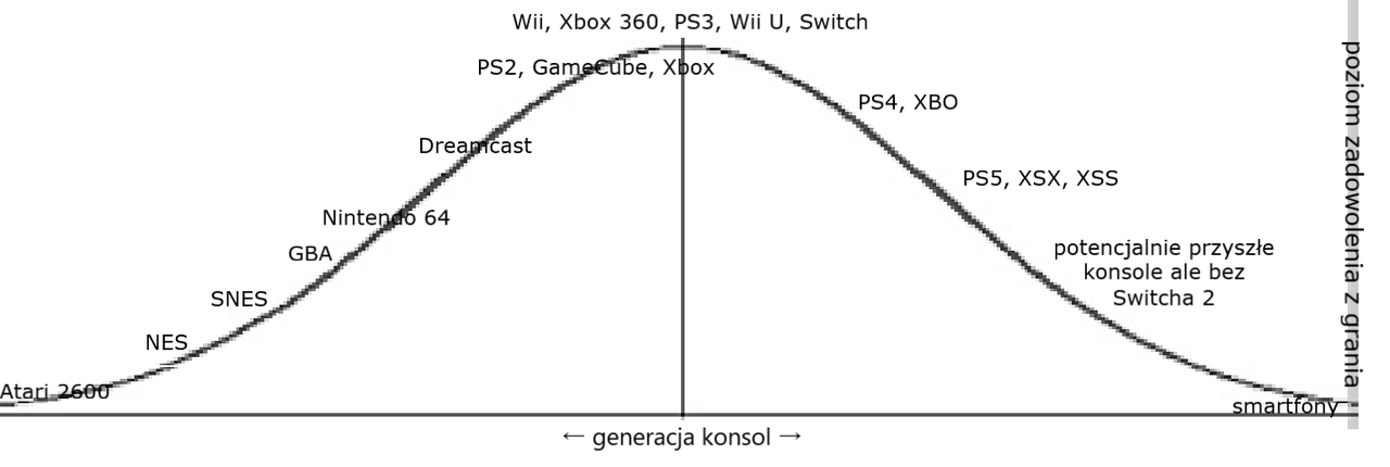 generacje-konsol-vs-przyjemno-z-grania.p
