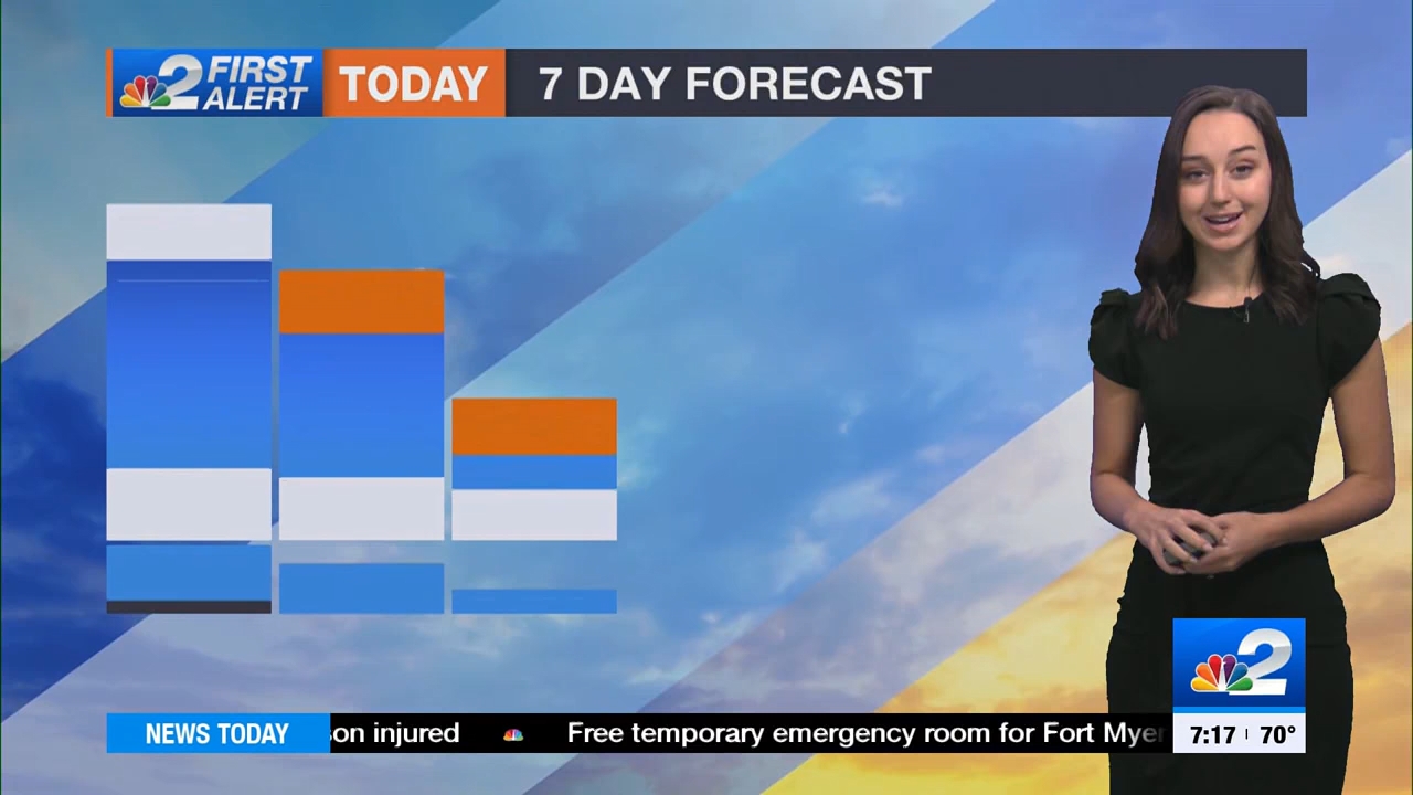 10.30 - 11.00.00 - NBC 2 News Today Sunday 7A  ᴺᵉʷ. Morning news cove....ts_snapshot_00.23.59.115