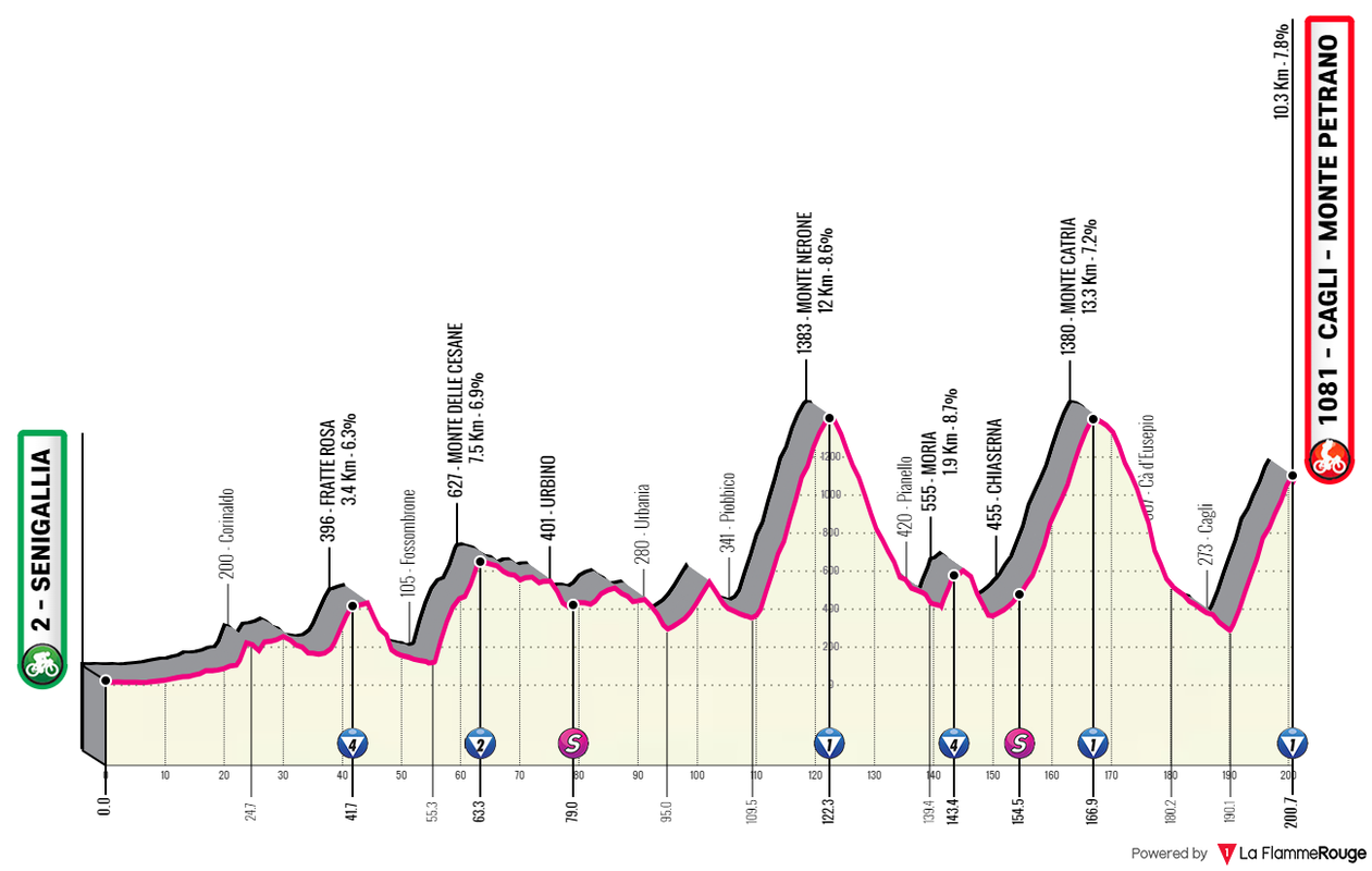 [Immagine: Giro0208.png]