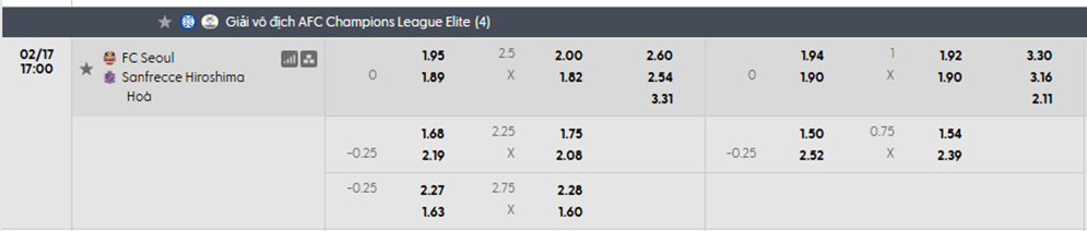 Tỷ lệ kèo Seoul vs Sanfrecce